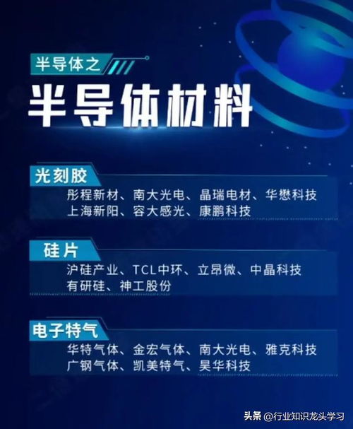 科技藍籌長線布局 半導體龍頭、機器人浪潮與未來網絡技術壁壘